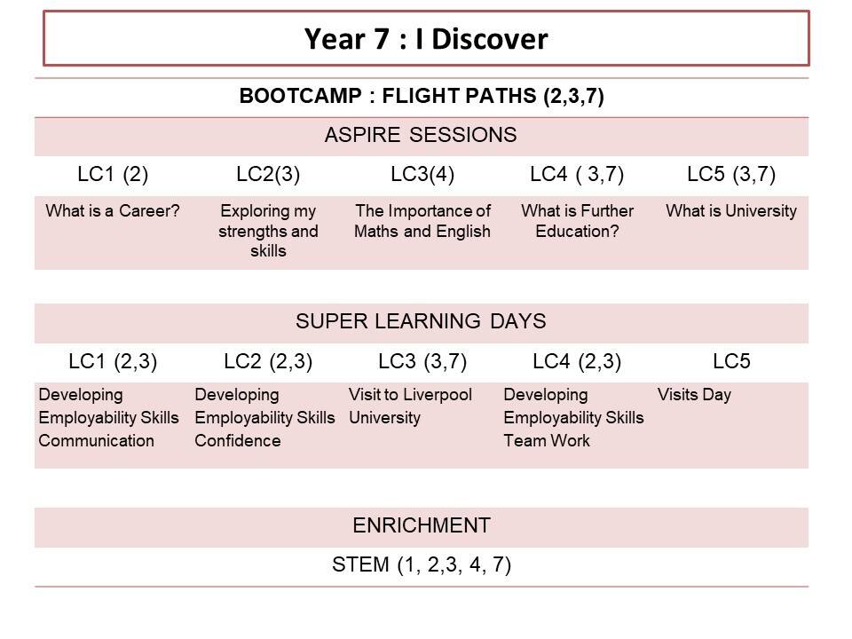 Annual careers plan section 3 y7