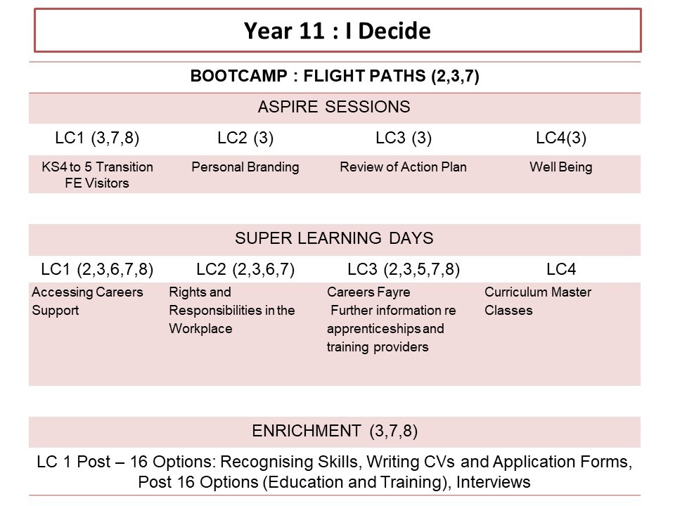 Annual careers plan section 3 y11