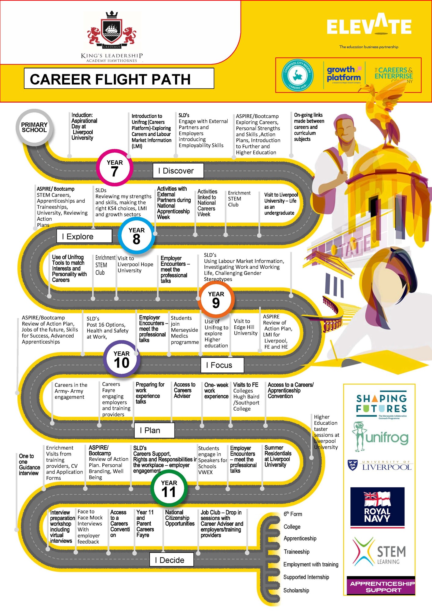 Klah careers programme roadmap new
